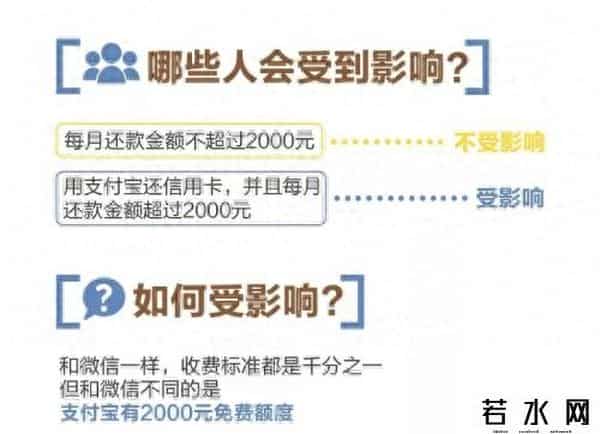 支付宝还信用卡