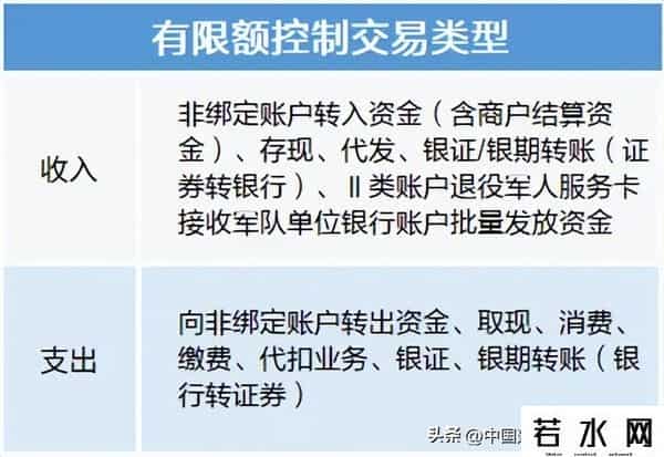 建设银行卡号