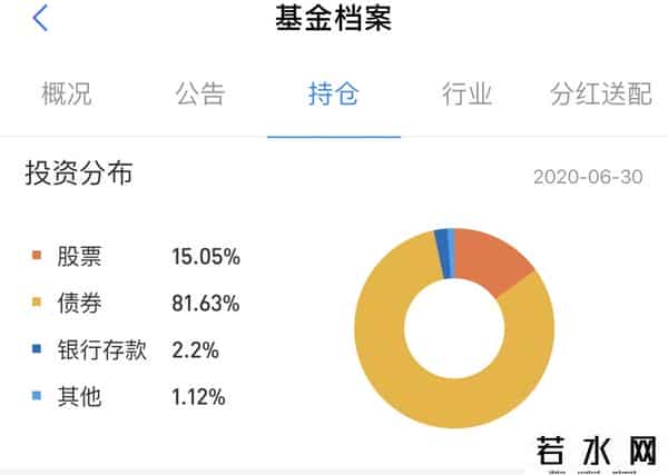 怎样卖基金,基金你应该这样卖，才能赚更多