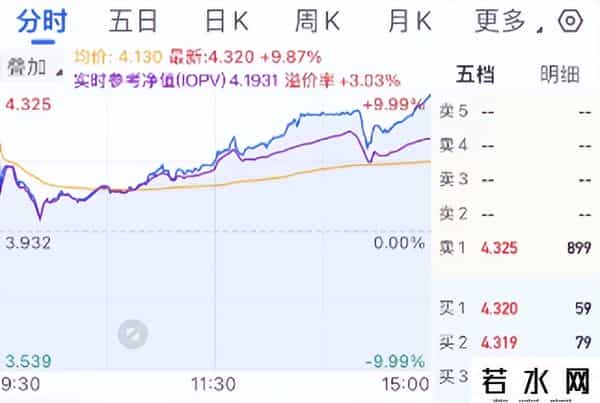如何购买etf基金