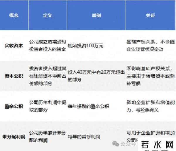 盈余公积属于什么科目