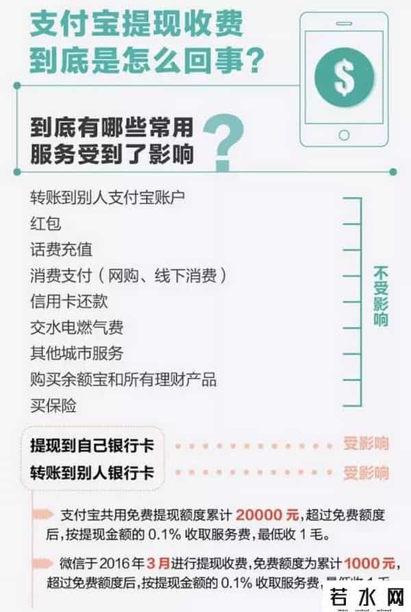 余额宝手续费多少