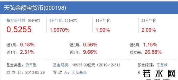余额宝投了2万没了