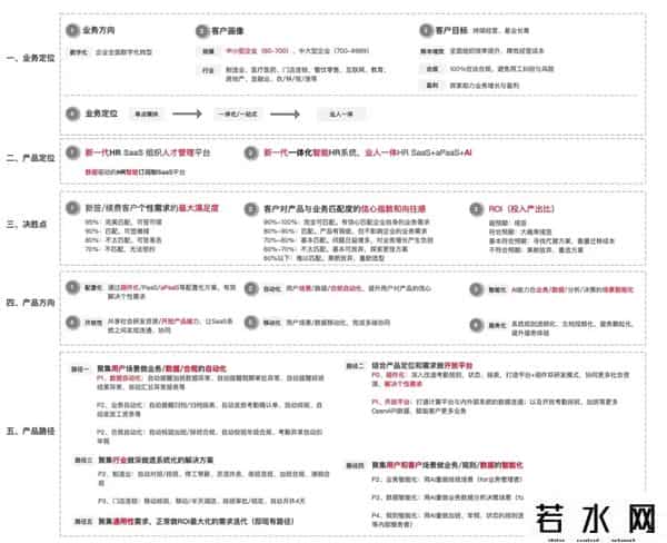对公业务,入职：如何1周内快速学习业务？