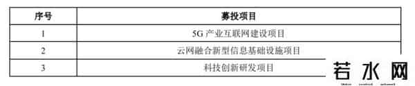 中国电信什么时候开盘