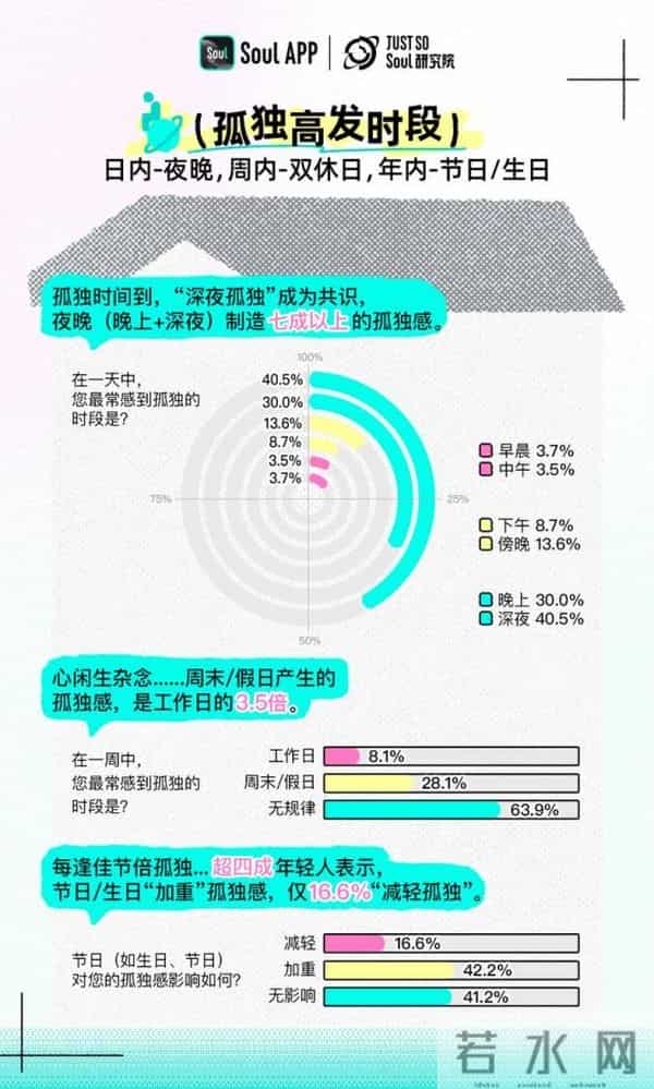 越长大越孤单mp3