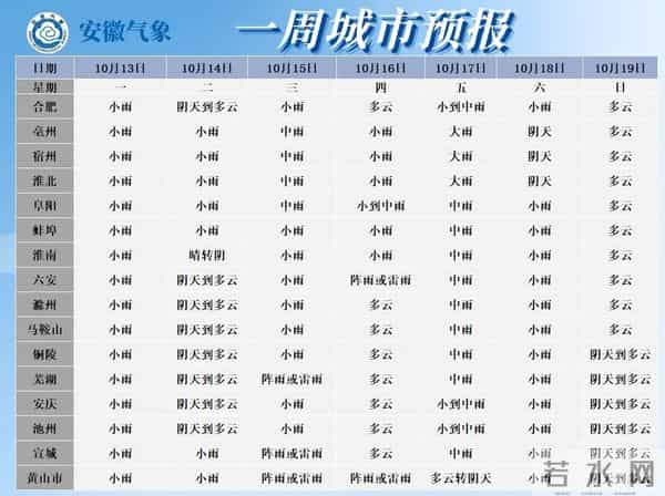 巢湖天气预报一周