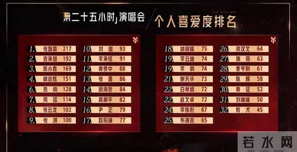 热狗为什么退出披荆斩棘的哥哥