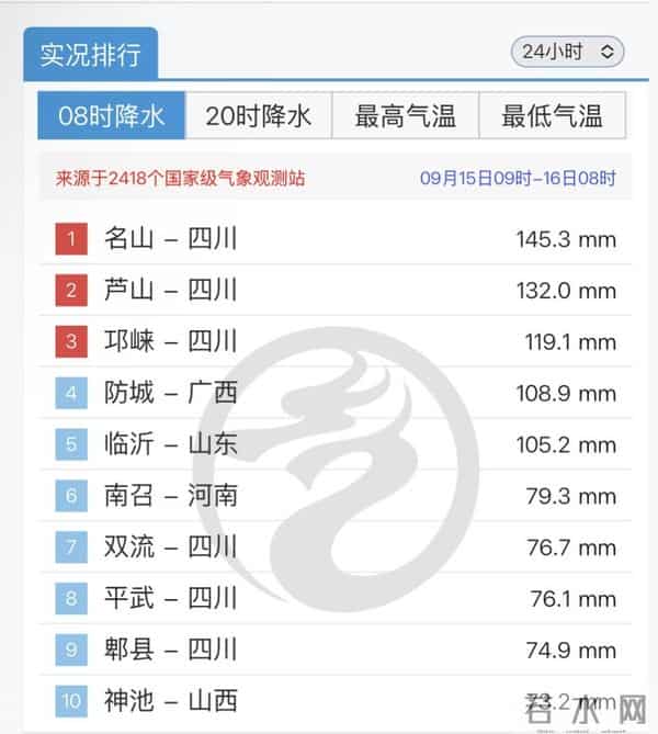 暴雨预警颜色等级