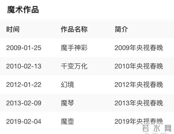 刘谦为什么会封