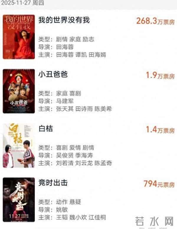 电脑门电影-著名相声演员新片惨败，票房只有零元，不到一天紧急撤档