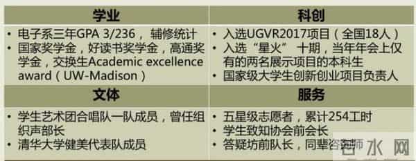 清华学霸神仙打架