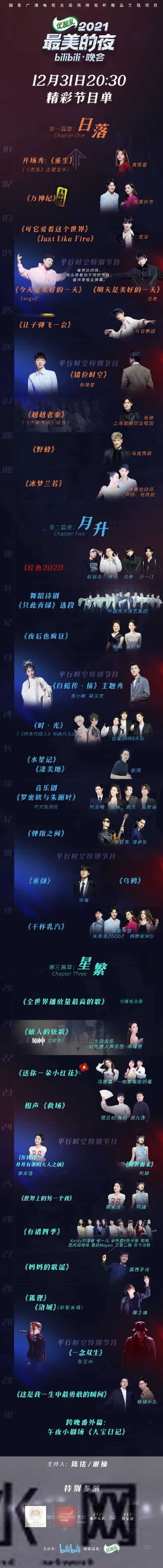 东方卫视跨年演唱会2021节目单