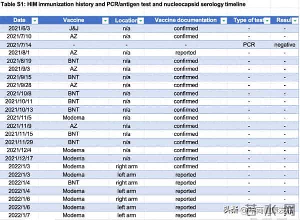 超9.69亿人完成新冠疫苗全程接种