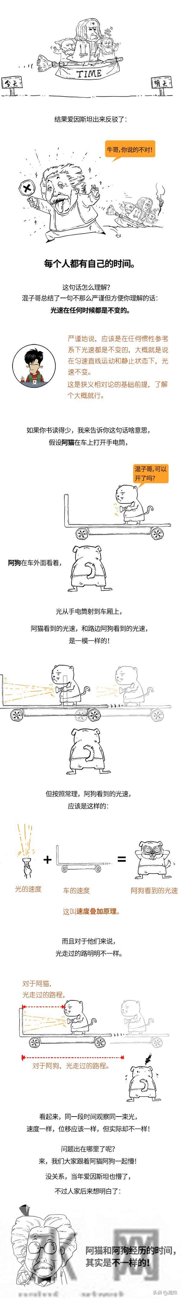 相对论爱因斯坦