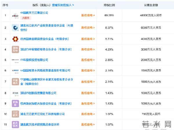 薇娅卖火箭-真不是愚人节玩笑!薇娅4000万“秒卖”火箭,买卖双方都是啥来头?