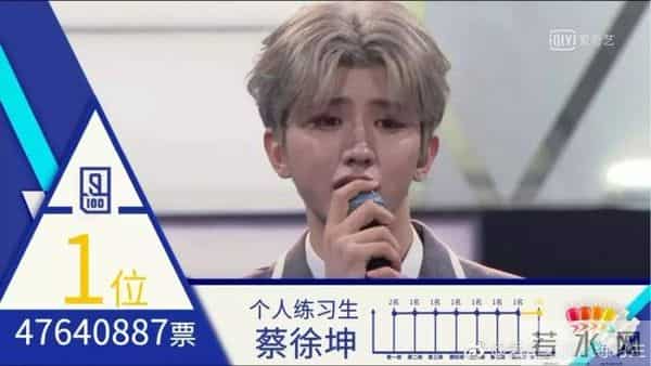 快乐男声收视率