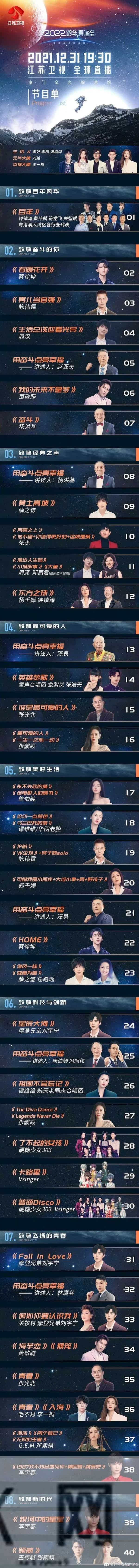 东方卫视跨年演唱会2021节目单