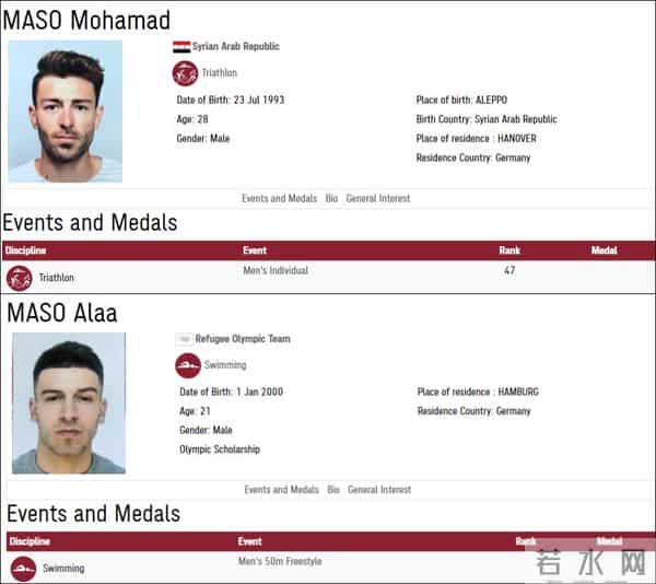 分散多年的叙利亚兄弟在奥运会重逢