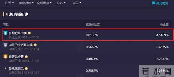 奔跑吧第10季第一期