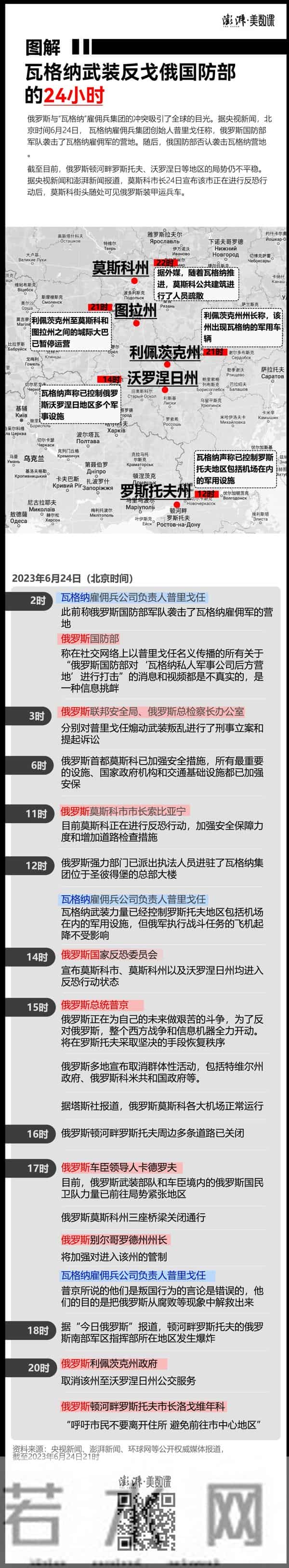 瓦格纳撤军 停止在俄境内活动