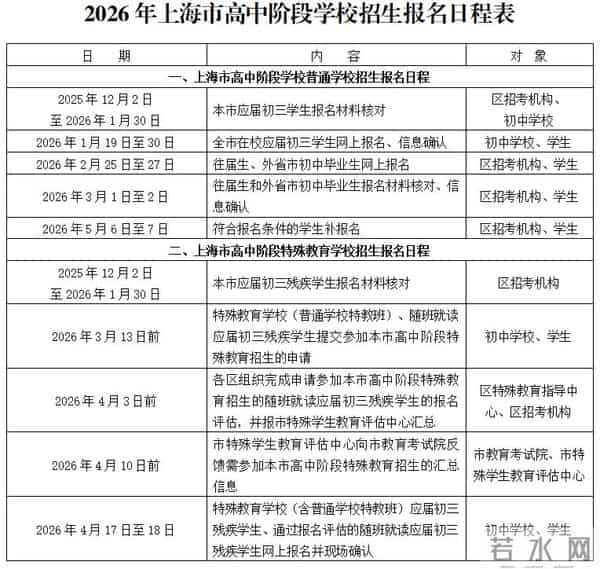 上海中考时间-上海中招明年1月19日起网上报名