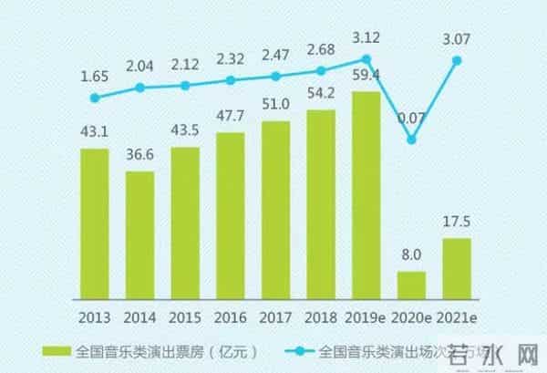 周杰伦2013演唱会