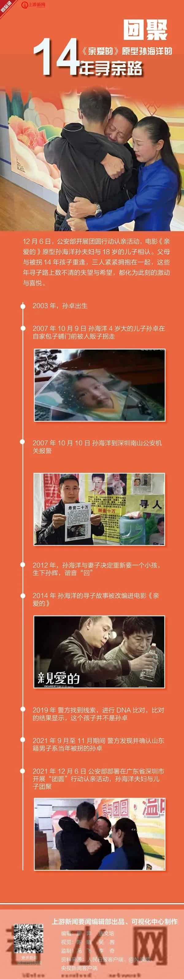 孙海洋许愿天下无拐