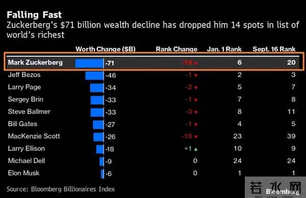 扎克伯格的妻子