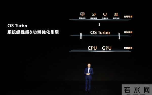MAGIC OS FOR WINDOWS