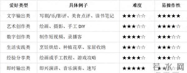 人类快乐-替大家试过了,“输出型爱好”会让人更开心!