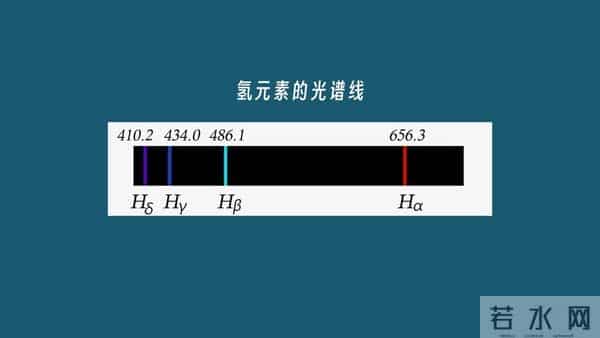 玻尔-原子的秘密：玻尔的模型vs薛定谔的方程