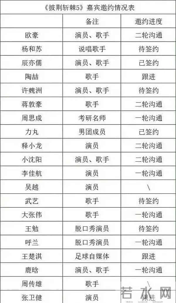 披荆斩棘的哥哥第五期