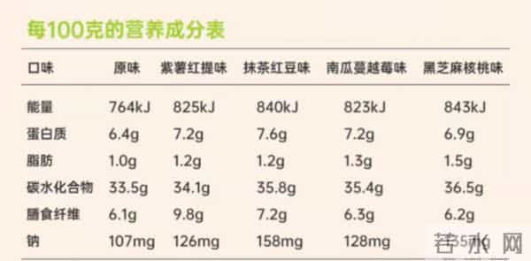 薇娅带货的低脂全麦欧包低标能量