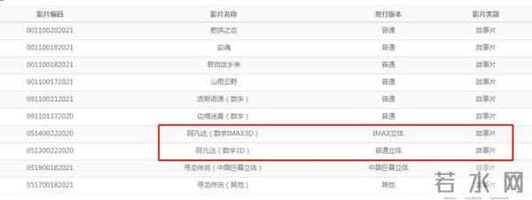 阿凡达上映首日票房破1亿