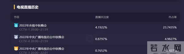 周冬雨王一博用歌声唤醒苏绣