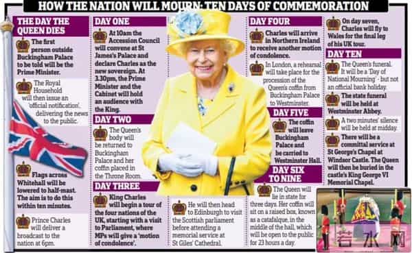 英女王逝世绝密预案