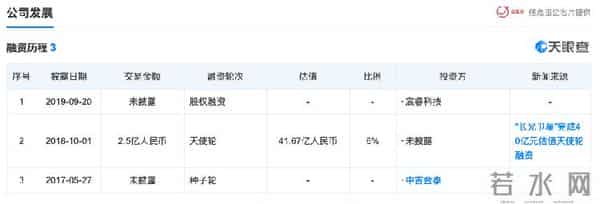 薇娅卖火箭-真不是愚人节玩笑!薇娅4000万“秒卖”火箭,买卖双方都是啥来头?