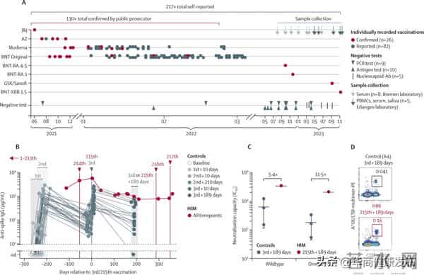 超9.69亿人完成新冠疫苗全程接种