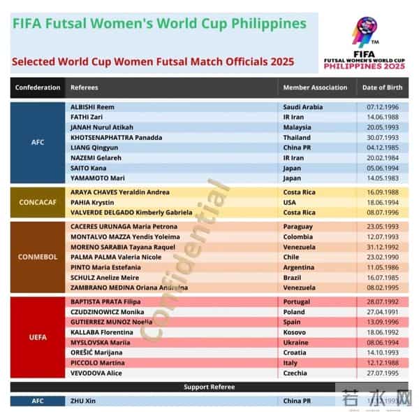 中国3名裁判入选世界杯裁判名单