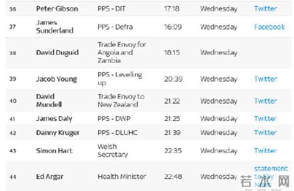 英国约翰逊政府已有44人辞职