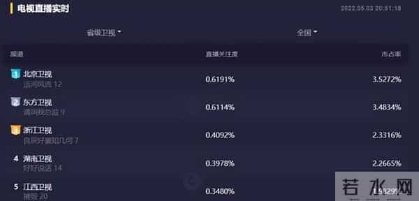 杠杆演员表-反腐剧《杠杆》集齐一众演技派大咖,冲着郭京飞、张丰毅追看的观众,没想到被于毅给圈粉了