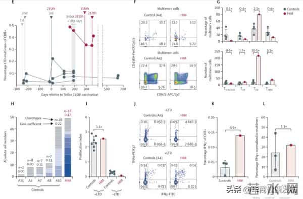 超9.69亿人完成新冠疫苗全程接种