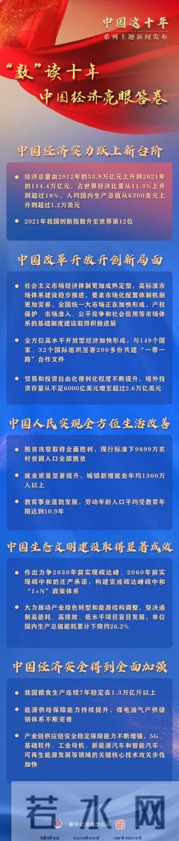 中国这十年系列发布会