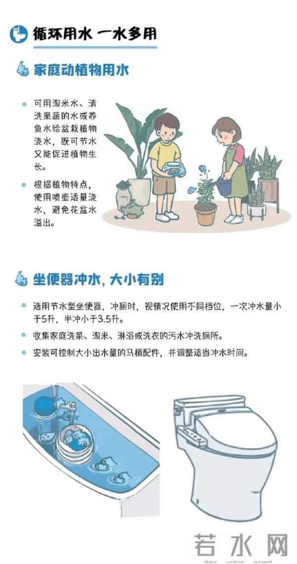 节水千万条 行动第一条