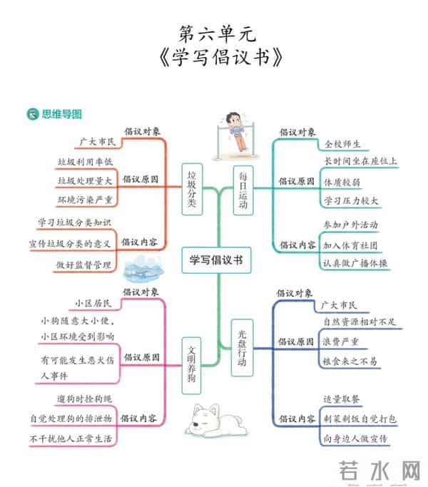 六年级语文上册，第六单元《学写倡议书》习作范文10篇，收藏备用