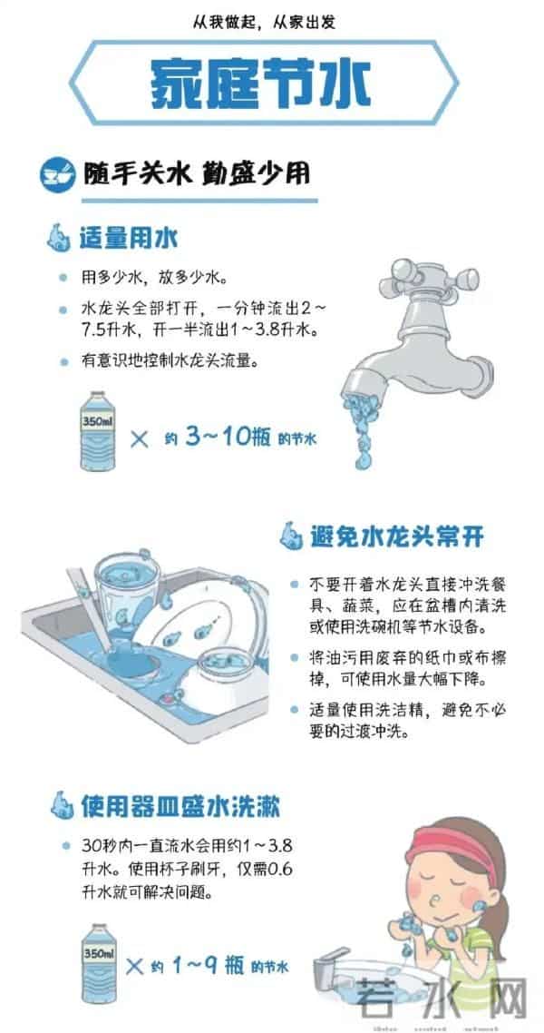 节水千万条 行动第一条
