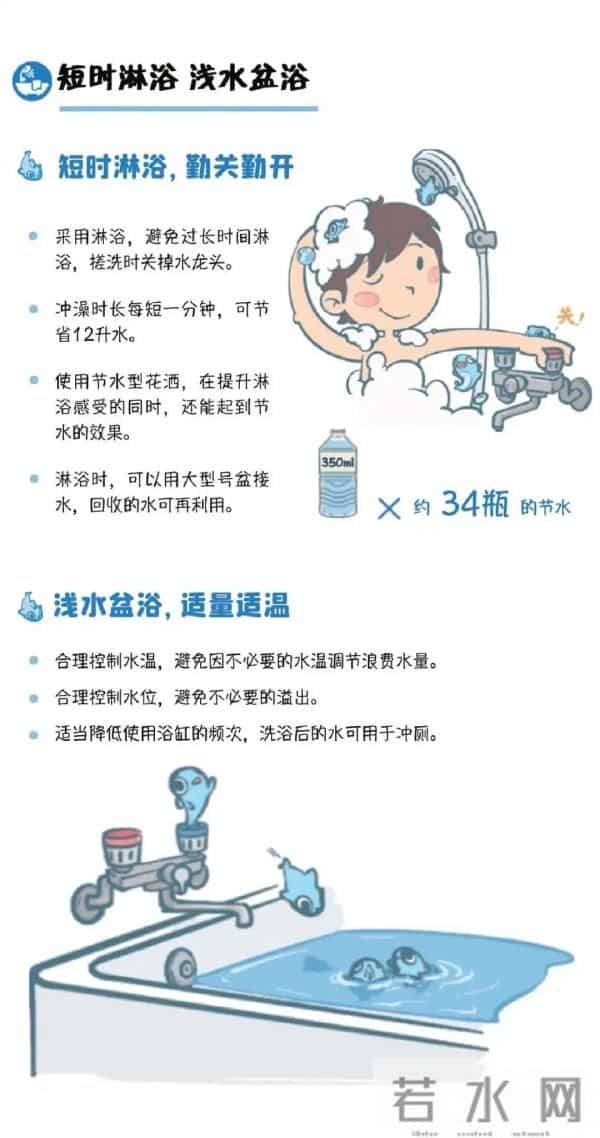 节水千万条 行动第一条