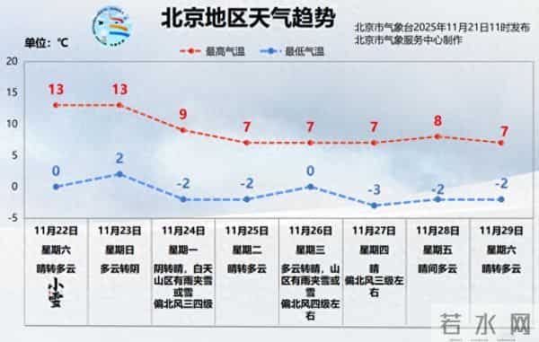 合理安排出行计划！周末休闲出行热度高，下周冷空气活动频繁