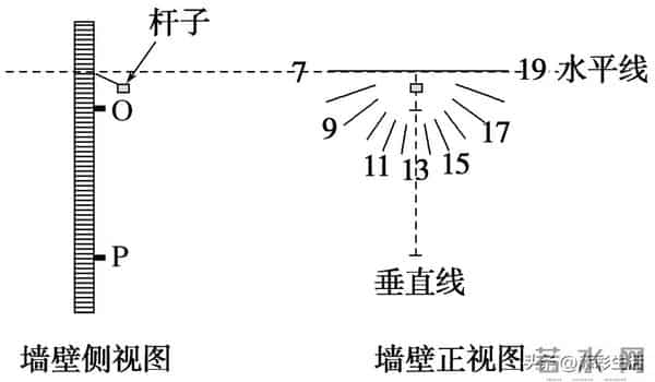 高考地理专题训练一：地球运动（附例题）